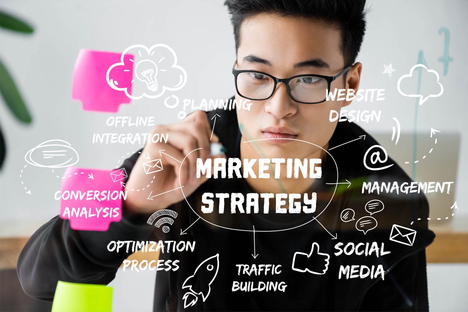 How to create a successful social media strategy